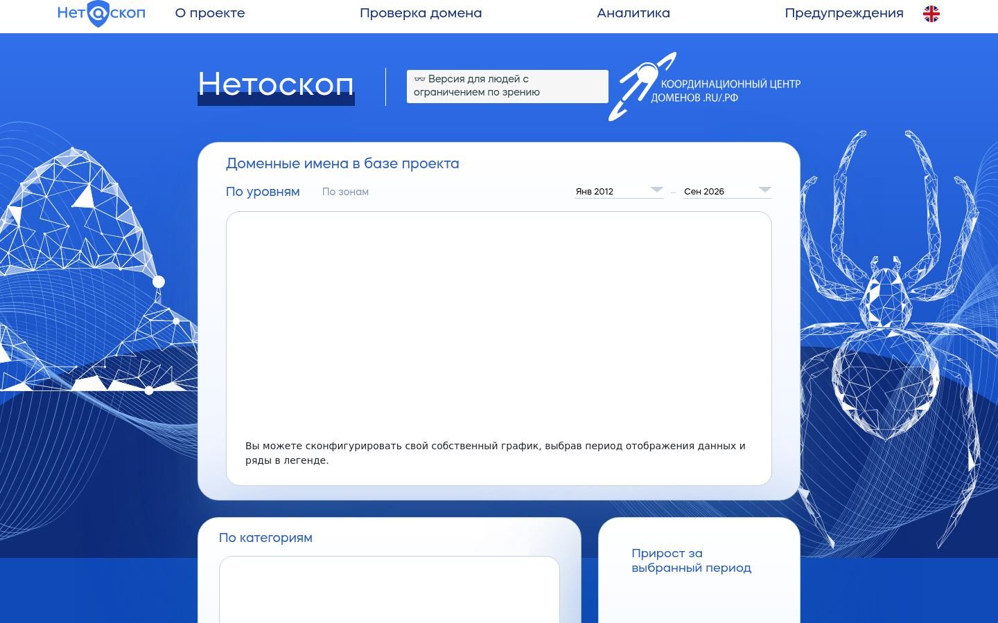 Снимок netoscope.ru