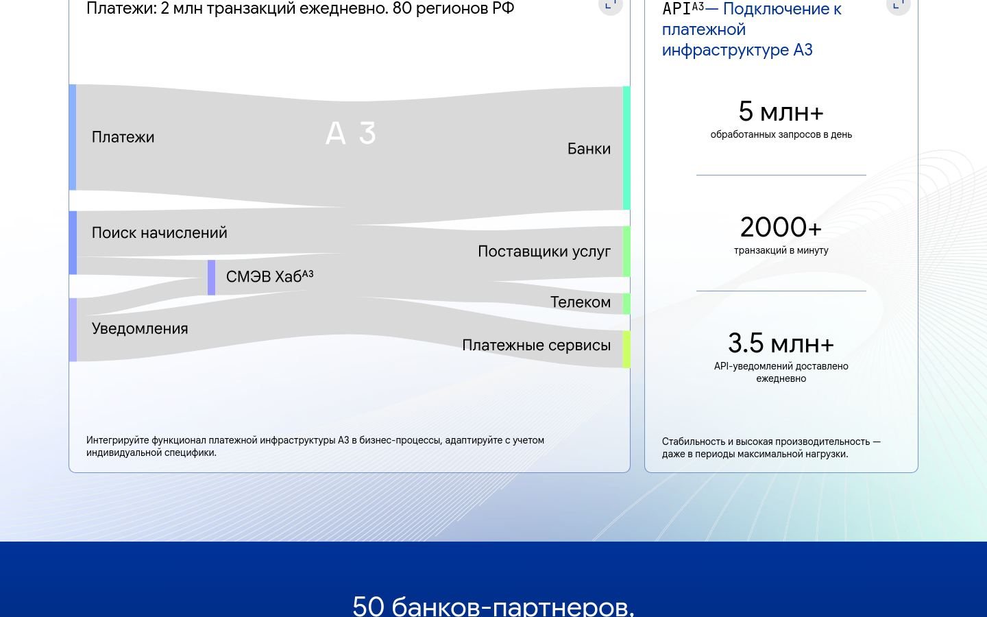 Снимок a-3.ru