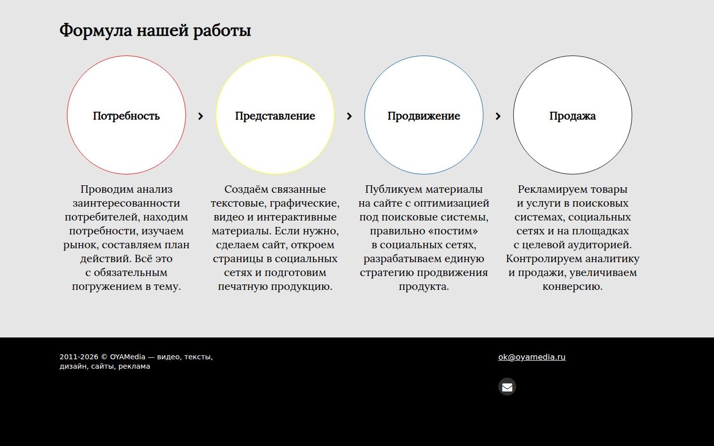 Снимок oyamedia.ru